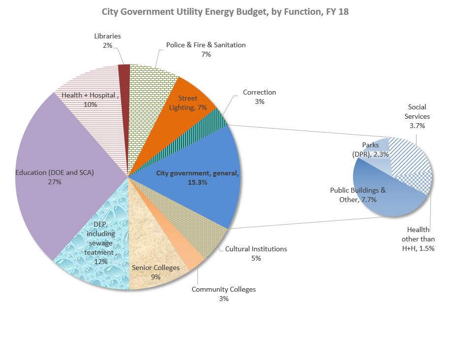 FY17 Utility Energy Budget FY17 Utility Energy Budget